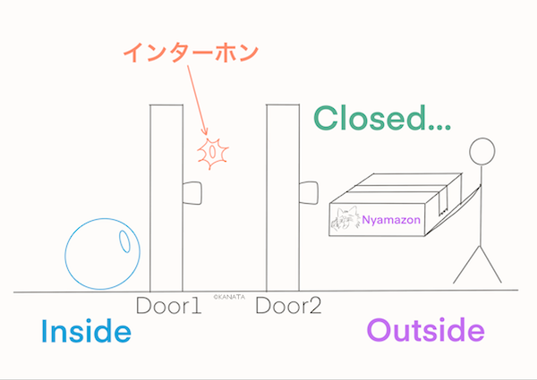 届け物ができないの図