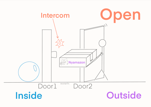 open the outer door